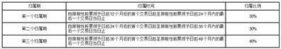 证券代码：688078    证券简称:龙软科技    公告编号：2024-020