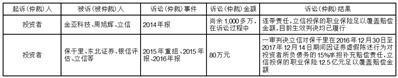 证券代码：605598    证券简称：上海港湾    公告编号：2024-007