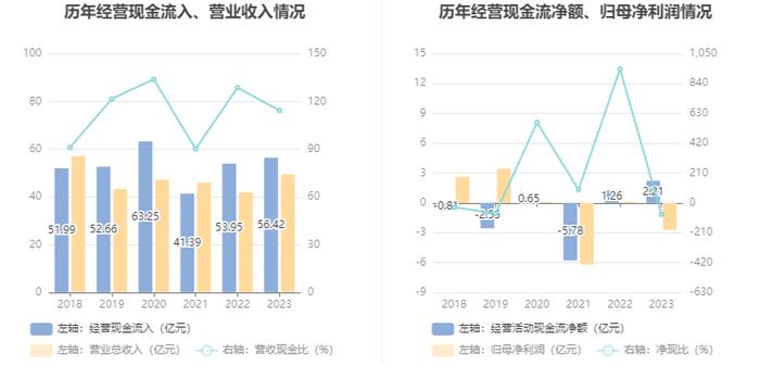 特发信息：2023年亏损2.72亿元