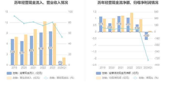 中天火箭：2024年第一季度净利润776.93万元 同比下降71.81%