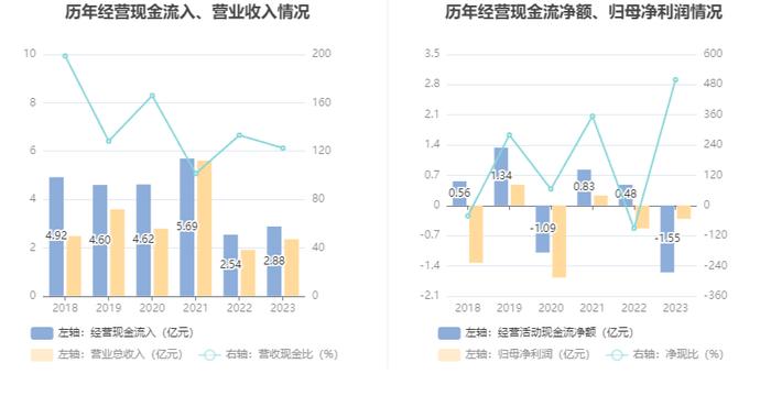 奥维通信：2023年亏损3095.30万元