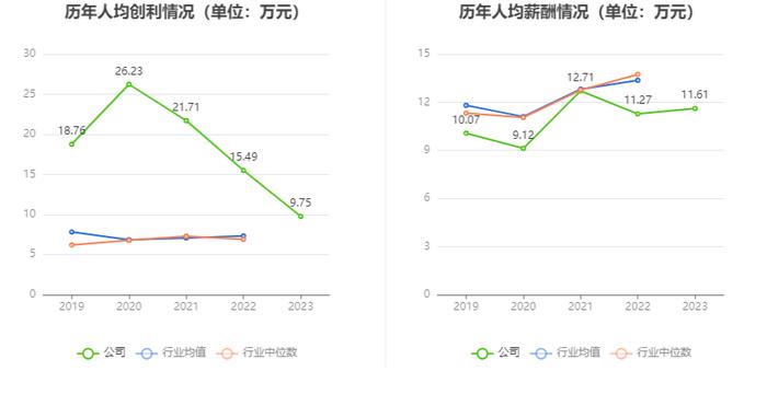 坤泰股份：2023年净利润同比下降25.52% 拟10派1.25元