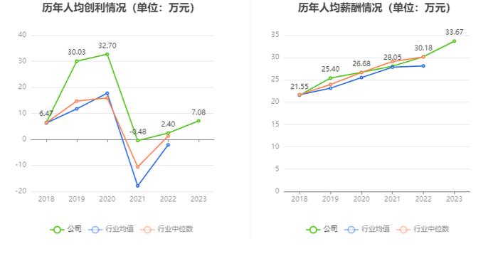 长源电力：2023年净利润同比增长184.07% 拟10派0.39元