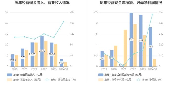 菲菱科思：2024年第一季度净利润3419.24万元 同比下降38.12%