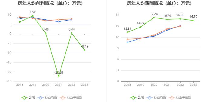 特发信息：2023年亏损2.72亿元