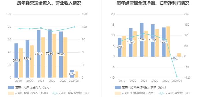 伟星新材：2024年第一季度净利润1.54亿元 同比下降11.56%