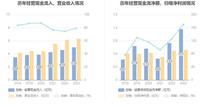 新宏泰：2023年净利润同比增长2.41% 拟10派3.72元