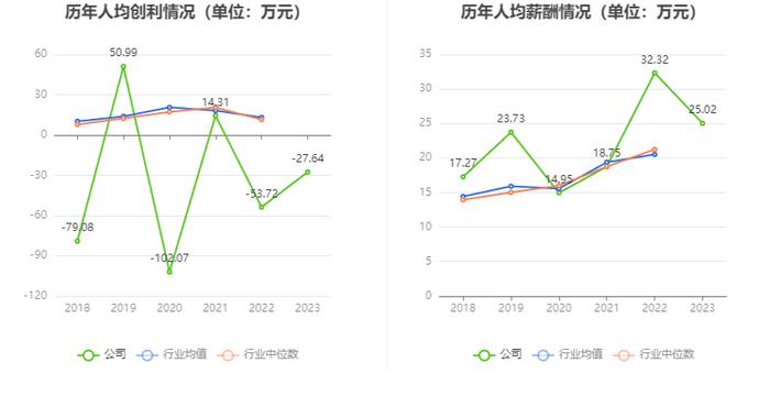 奥维通信：2023年亏损3095.30万元