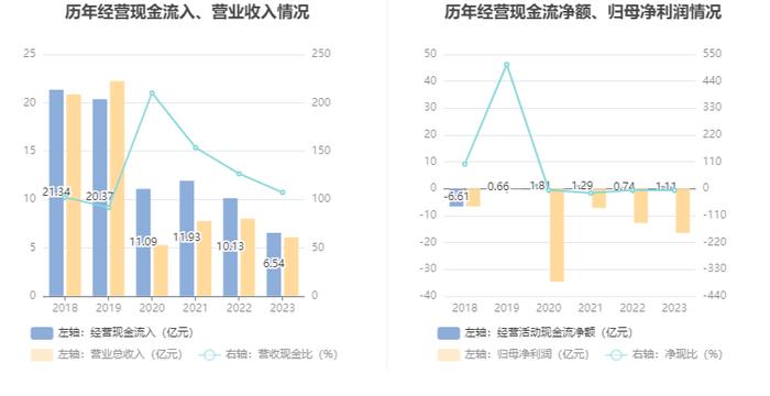 文投控股：2023年亏损16.47亿元