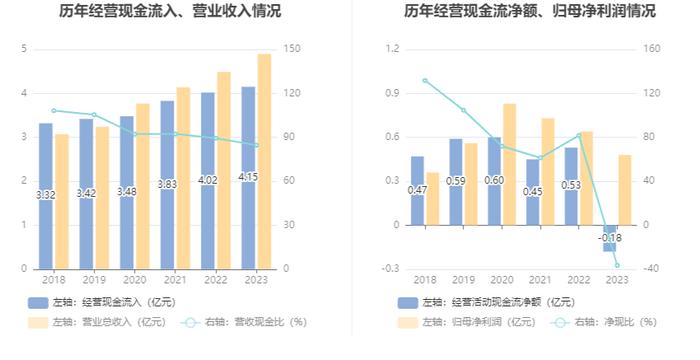 坤泰股份：2023年净利润同比下降25.52% 拟10派1.25元