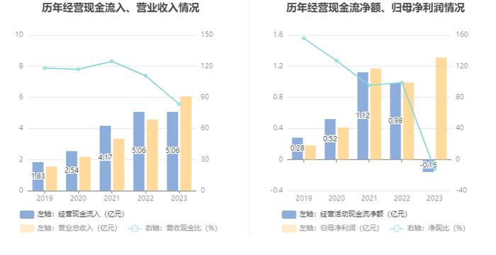 华曙高科：2023年净利润同比增长32.26% 拟10派0.96元