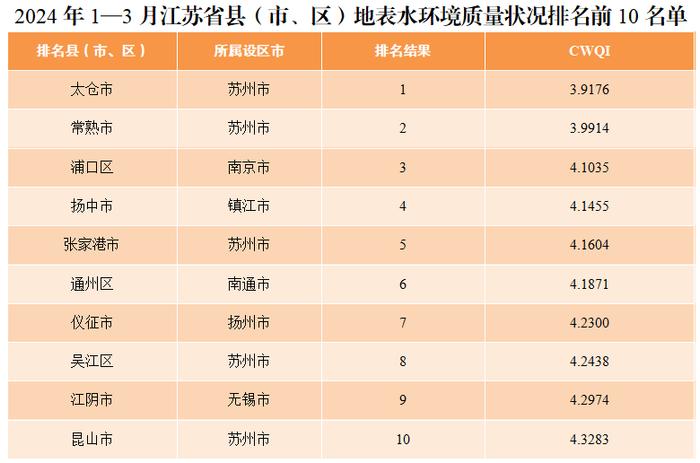 分数线公布！查成绩啦！｜早安，苏州