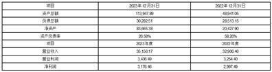 证券代码：002426    证券简称：胜利精密    公告编号：2024-021