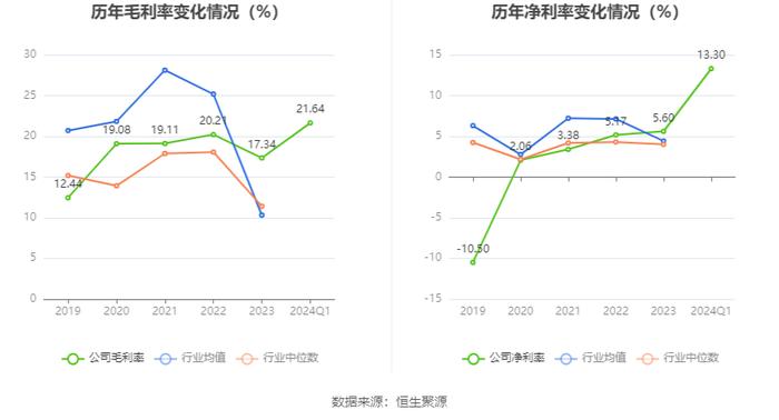 中色股份：2024年第一季度净利润3亿元 同比增长293.87%