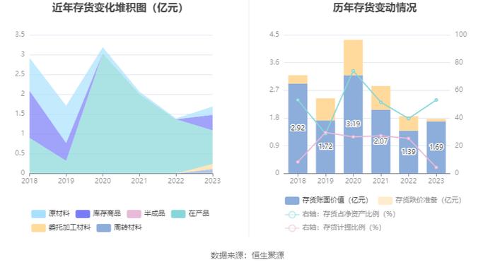 奥维通信：2023年亏损3095.30万元