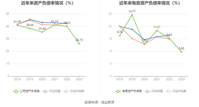 坤泰股份：2023年净利润同比下降25.52% 拟10派1.25元