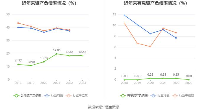 新宏泰：2023年净利润同比增长2.41% 拟10派3.72元