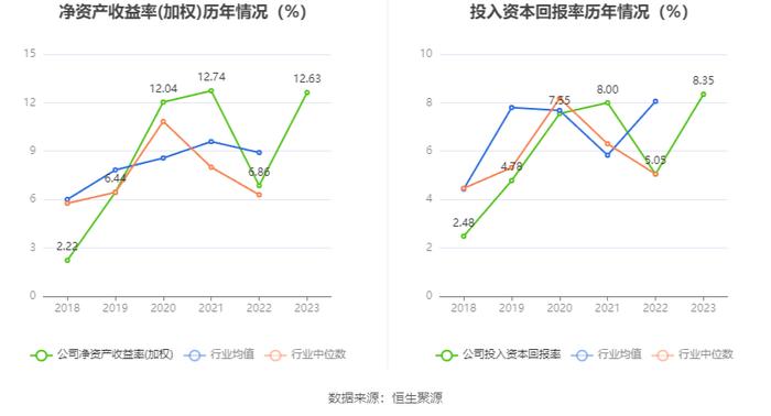 科华数据：2023年净利润同比增长104.36% 拟10派1.2元