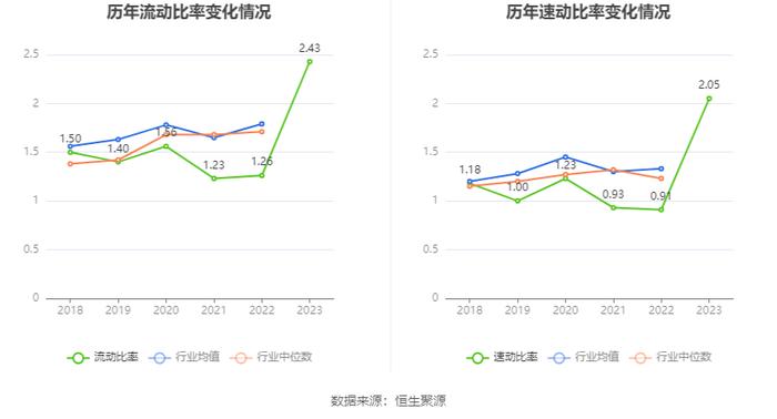 坤泰股份：2023年净利润同比下降25.52% 拟10派1.25元