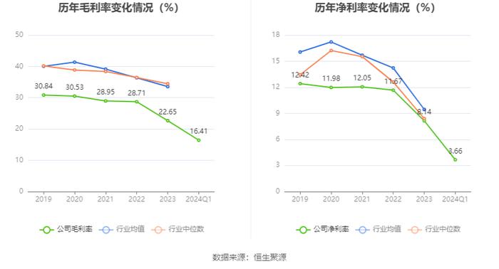 中天火箭：2024年第一季度净利润776.93万元 同比下降71.81%