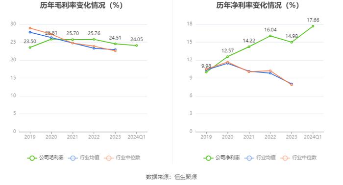 万得凯：2024年第一季度净利润4107.89万元 同比增长175.71%