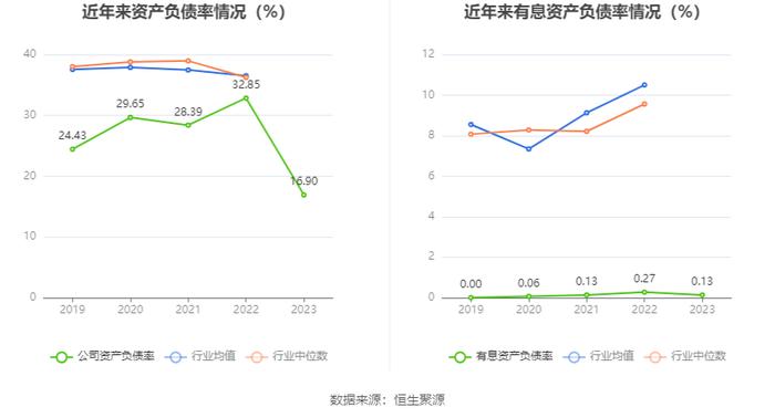 华曙高科：2023年净利润同比增长32.26% 拟10派0.96元