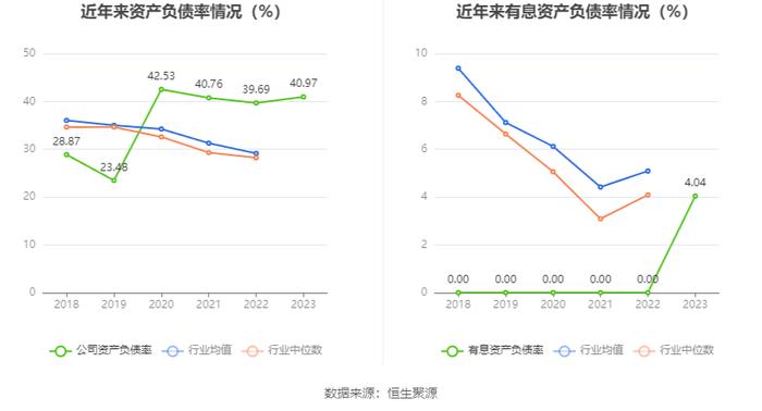 奥维通信：2023年亏损3095.30万元