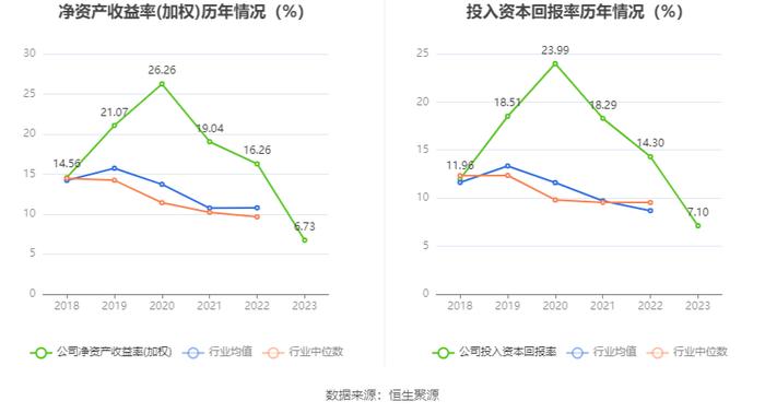 坤泰股份：2023年净利润同比下降25.52% 拟10派1.25元