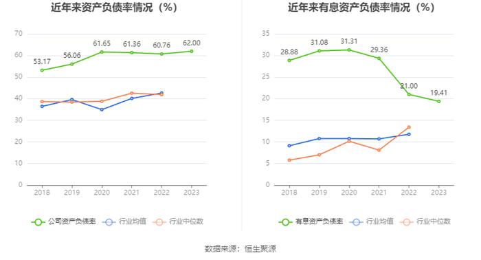 科华数据：2023年净利润同比增长104.36% 拟10派1.2元