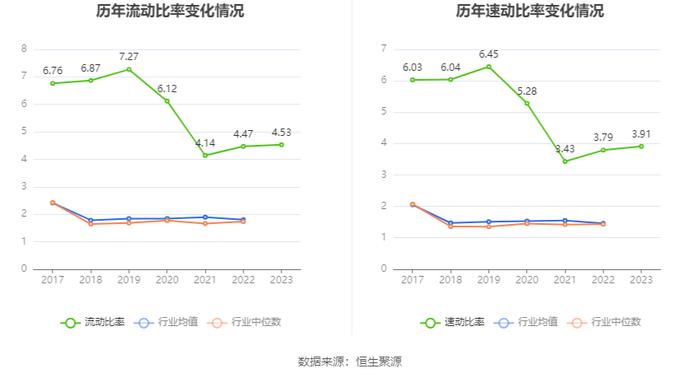 新宏泰：2023年净利润同比增长2.41% 拟10派3.72元