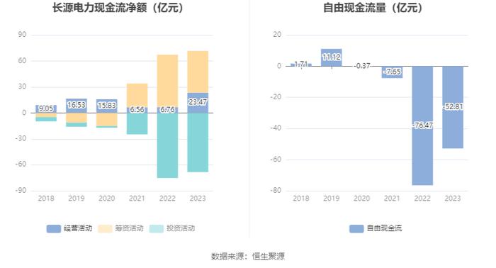 长源电力：2023年净利润同比增长184.07% 拟10派0.39元