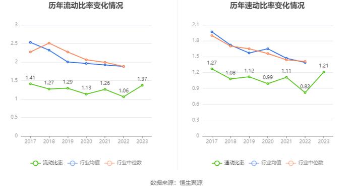 科华数据：2023年净利润同比增长104.36% 拟10派1.2元