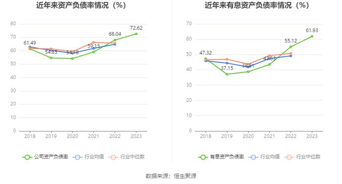 长源电力：2023年净利润同比增长184.07% 拟10派0.39元