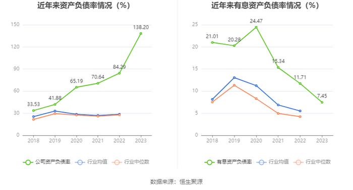 文投控股：2023年亏损16.47亿元