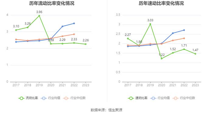 奥维通信：2023年亏损3095.30万元