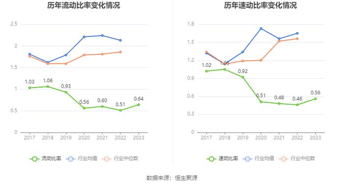 法尔胜：2023年盈利1143.68万元 同比扭亏