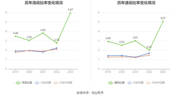 华曙高科：2023年净利润同比增长32.26% 拟10派0.96元