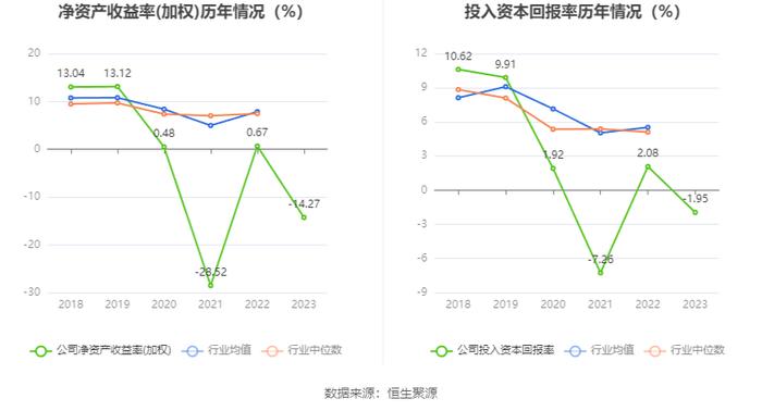 特发信息：2023年亏损2.72亿元