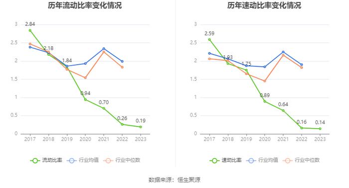 文投控股：2023年亏损16.47亿元