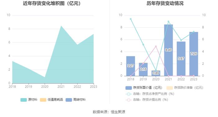 长源电力：2023年净利润同比增长184.07% 拟10派0.39元