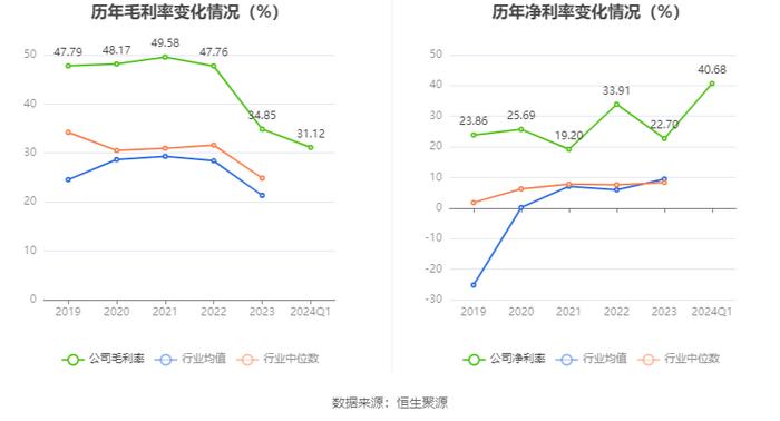 万向德农：2024年第一季度净利润3457.87万元 同比增长0.15%