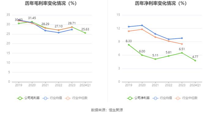 海鸥股份：2024年第一季度净利润1288.67万元 同比增长483.00%