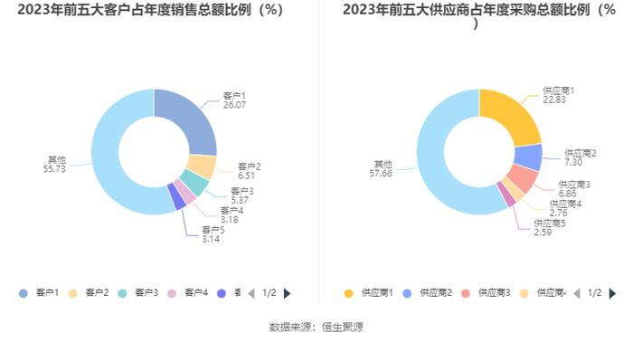 华曙高科：2023年净利润同比增长32.26% 拟10派0.96元