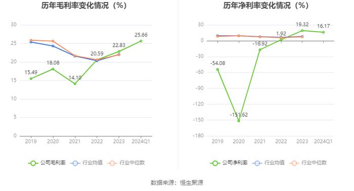 ST八菱：2024年第一季度净利润1963.52万元 同比增长104.49%