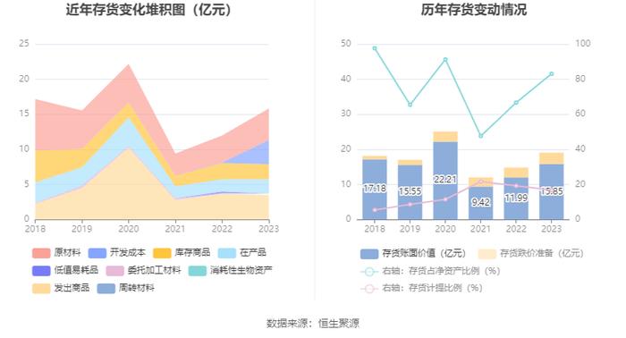 特发信息：2023年亏损2.72亿元