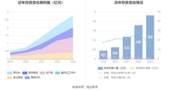 华曙高科：2023年净利润同比增长32.26% 拟10派0.96元