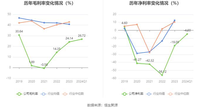 凯文教育：2024年第一季度亏损353.82万元