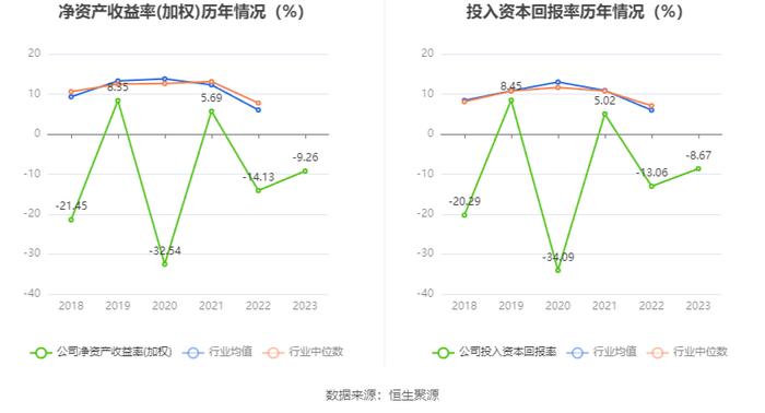 奥维通信：2023年亏损3095.30万元