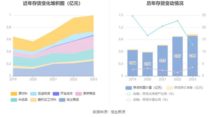 坤泰股份：2023年净利润同比下降25.52% 拟10派1.25元