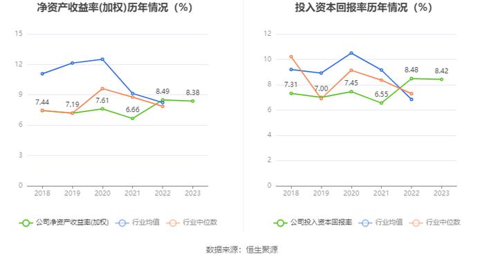 新宏泰：2023年净利润同比增长2.41% 拟10派3.72元